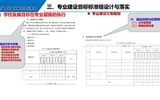 以专业为载体，提升人才培养质量——专业诊改实务